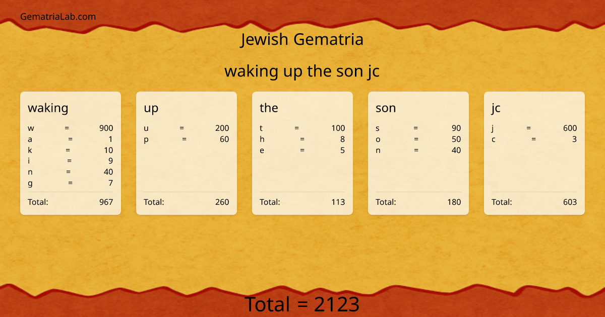waking up the son jc in jewish Gematria